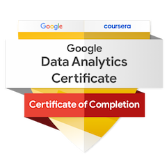 Google certified data analysts